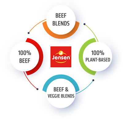 Jensen Sustainable Production